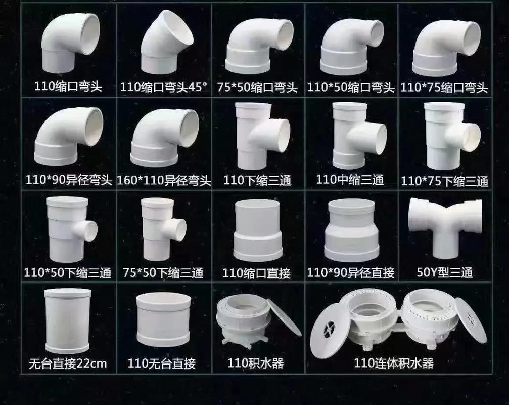 PVC电工线管配件、开关线盒、给水配件、预埋配件、排水配件与管道配件的全面解析